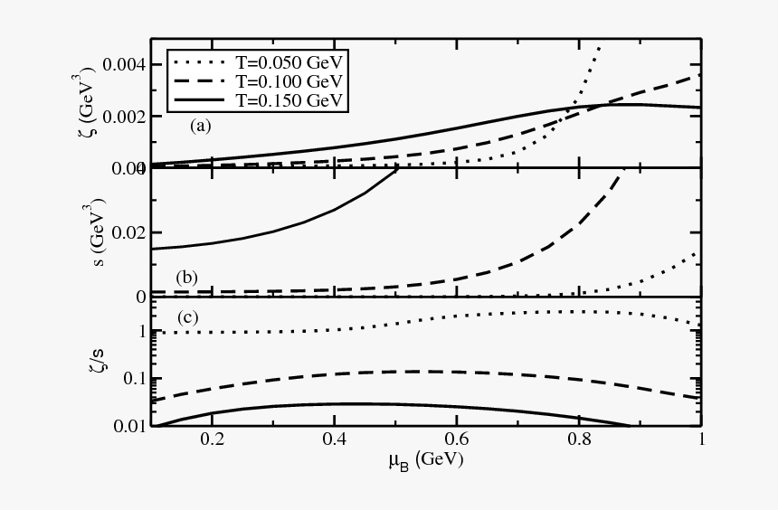 Diagram, HD Png Download