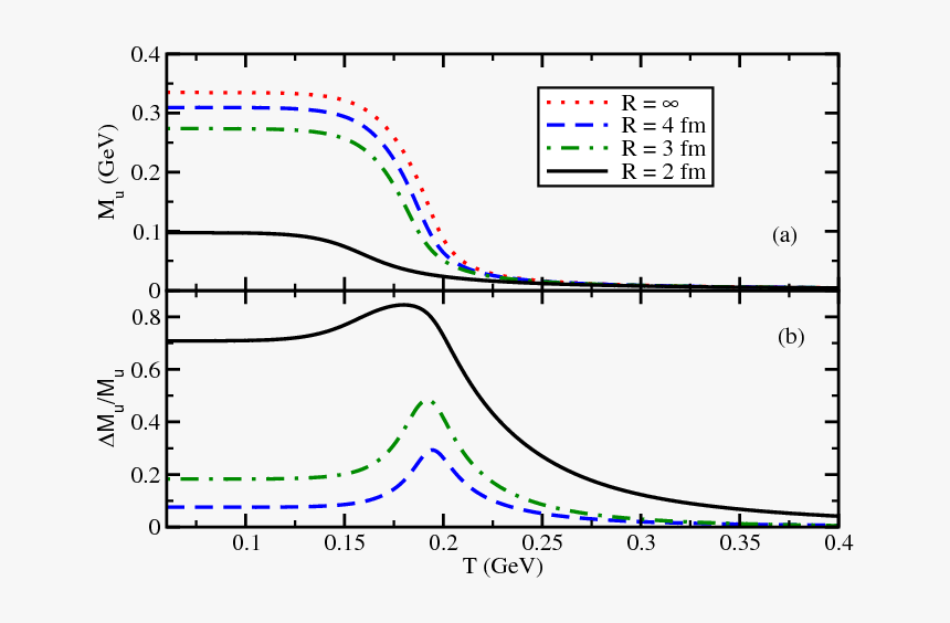 Diagram, HD Png Download