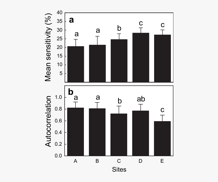 Number, HD Png Download