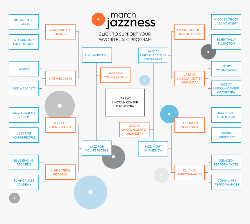 Circle, HD Png Download