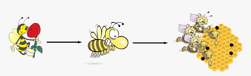 Producción De Miel Por Las Abejas - Bee, HD Png Download