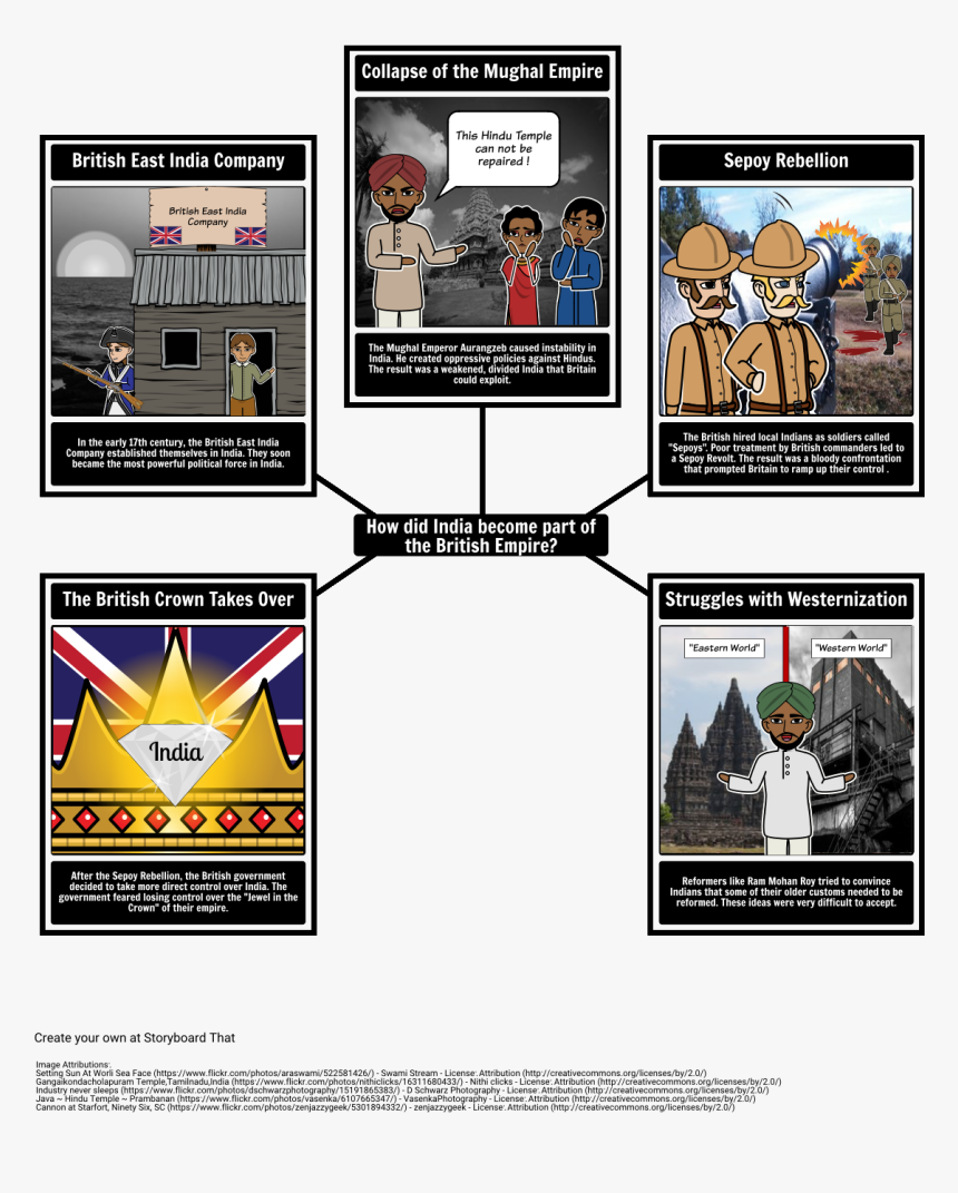 Transparent British Crown Png - Graphic Display About Imperialism, Png Download