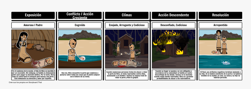 Pearl Storyboard, HD Png Download