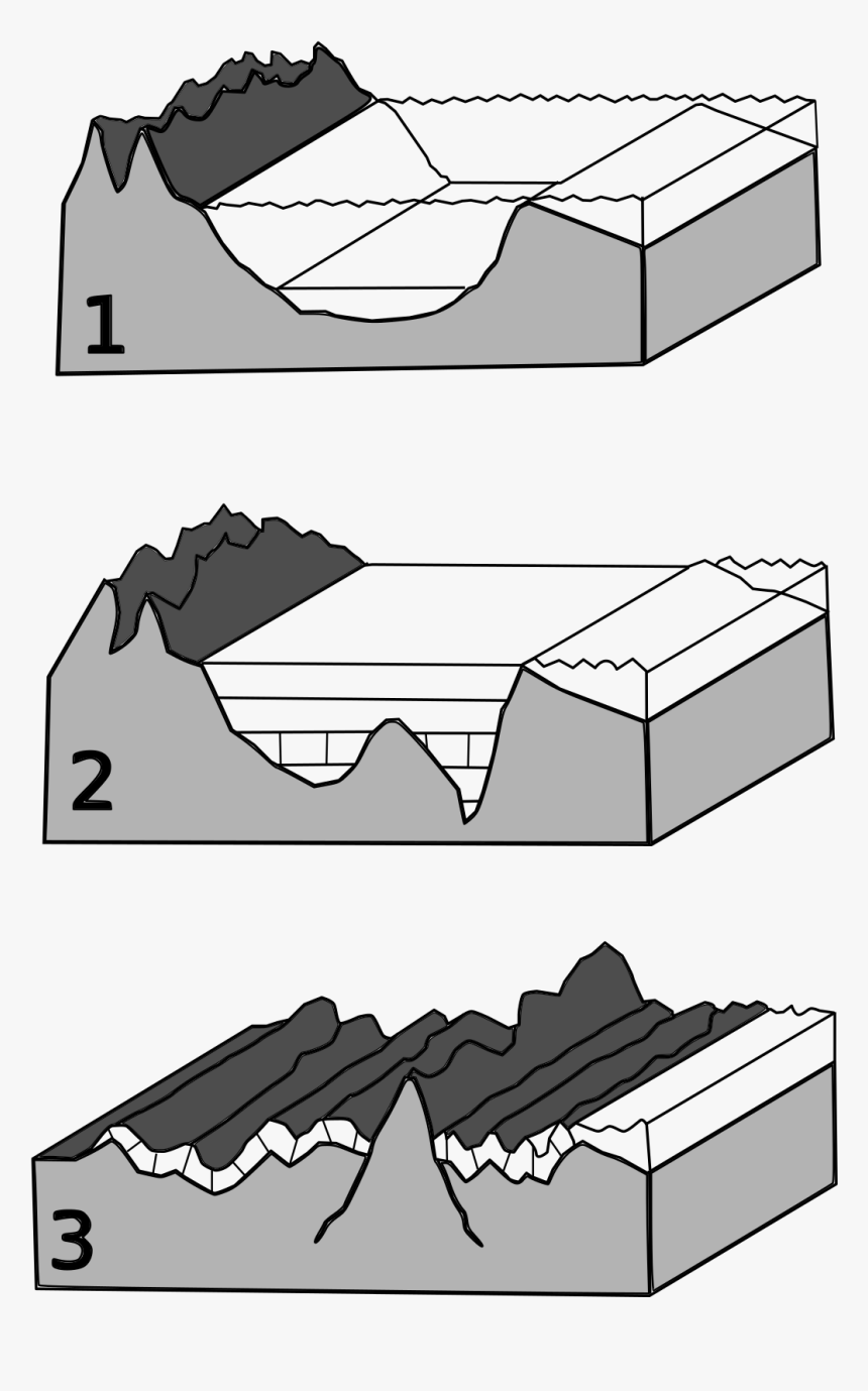 Geosyncline Meaning, HD Png Download