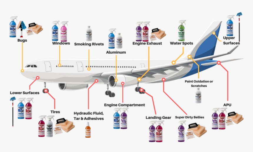 Aircraft Adhesives In Use, HD Png Download , Transparent Png Image