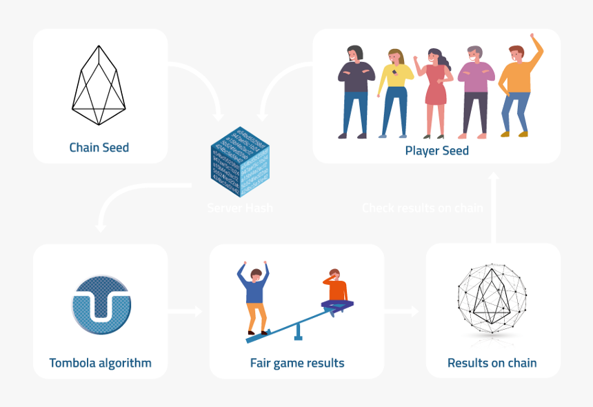 Diagram, HD Png Download