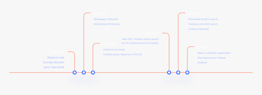 Diagram, HD Png Download