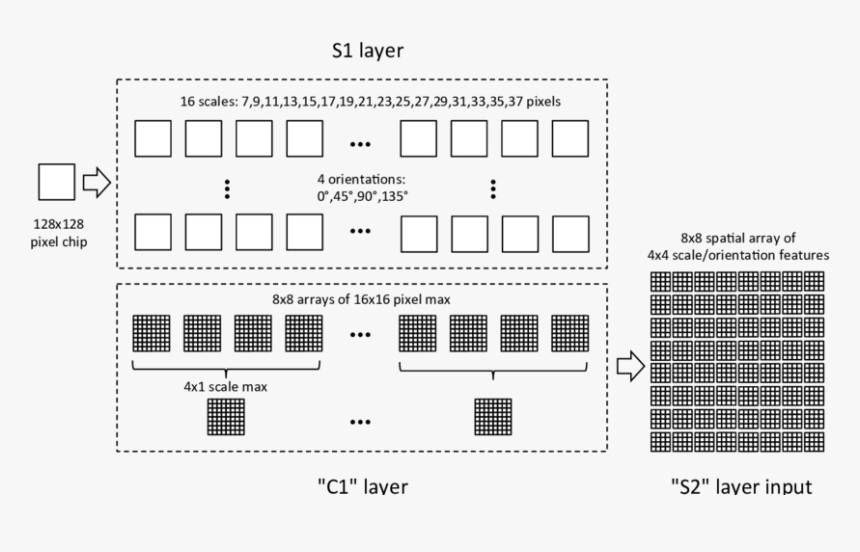Diagram, HD Png Download