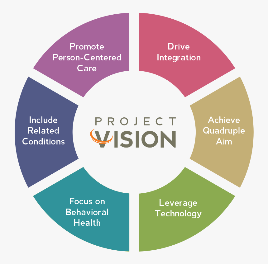 Project Vision Breakdown - Project Vision, HD Png Download ...