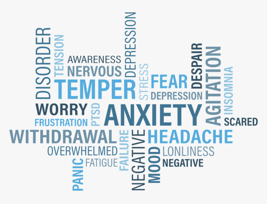 Anxiety, Word Cloud, Word, Chronic, Ability, Persistent, HD Png Download