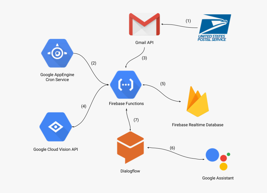 Google Assistant Agent, HD Png Download