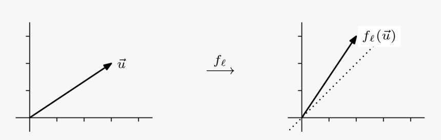 Linalg Reflection - Plot, HD Png Download