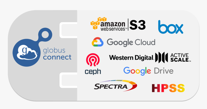 Amazon Web Services, HD Png Download