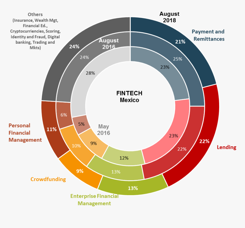 Circle, HD Png Download