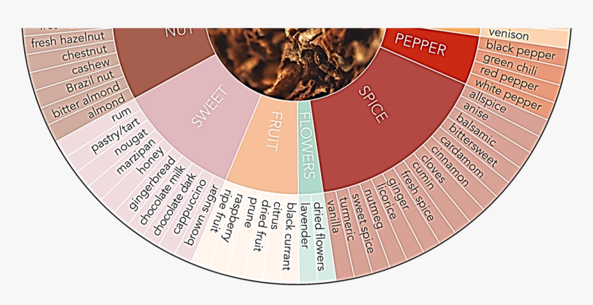 Of Cigar Tasting - Circle, HD Png Download