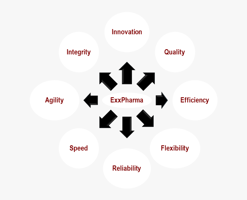 8 Leader Essentials Northpoint, HD Png Download