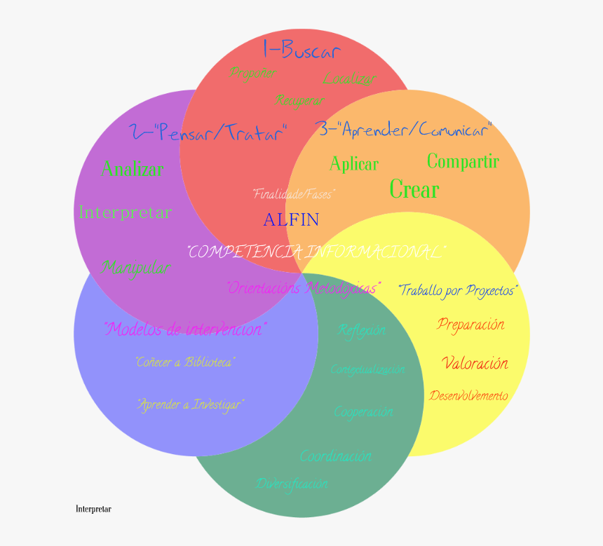 Circle, HD Png Download