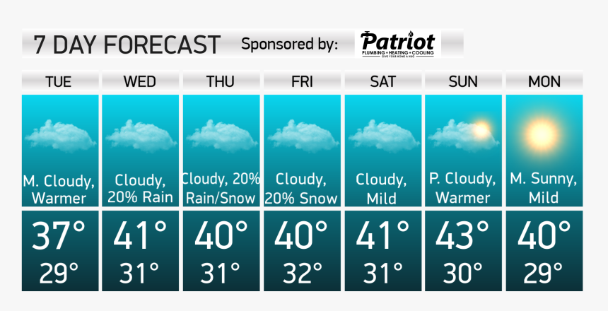 Pressure Sunny Or Cloudy, HD Png Download