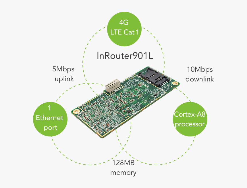 Embedded Industrial Lte Cat 1 Router-inhand Networks - Electronic Component, HD Png Download