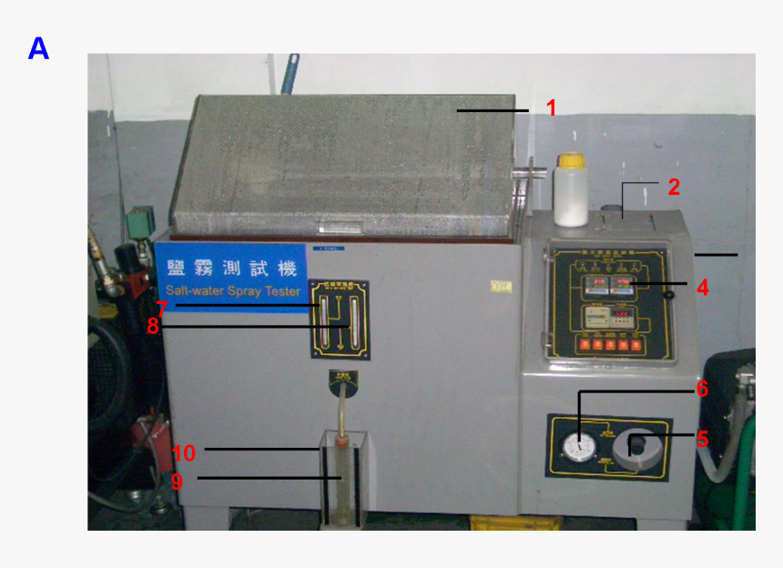 Control Panel, HD Png Download