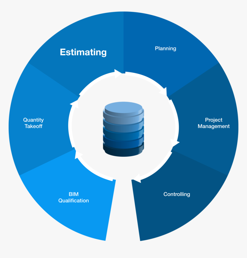 Quantity Take Off Bim, HD Png Download