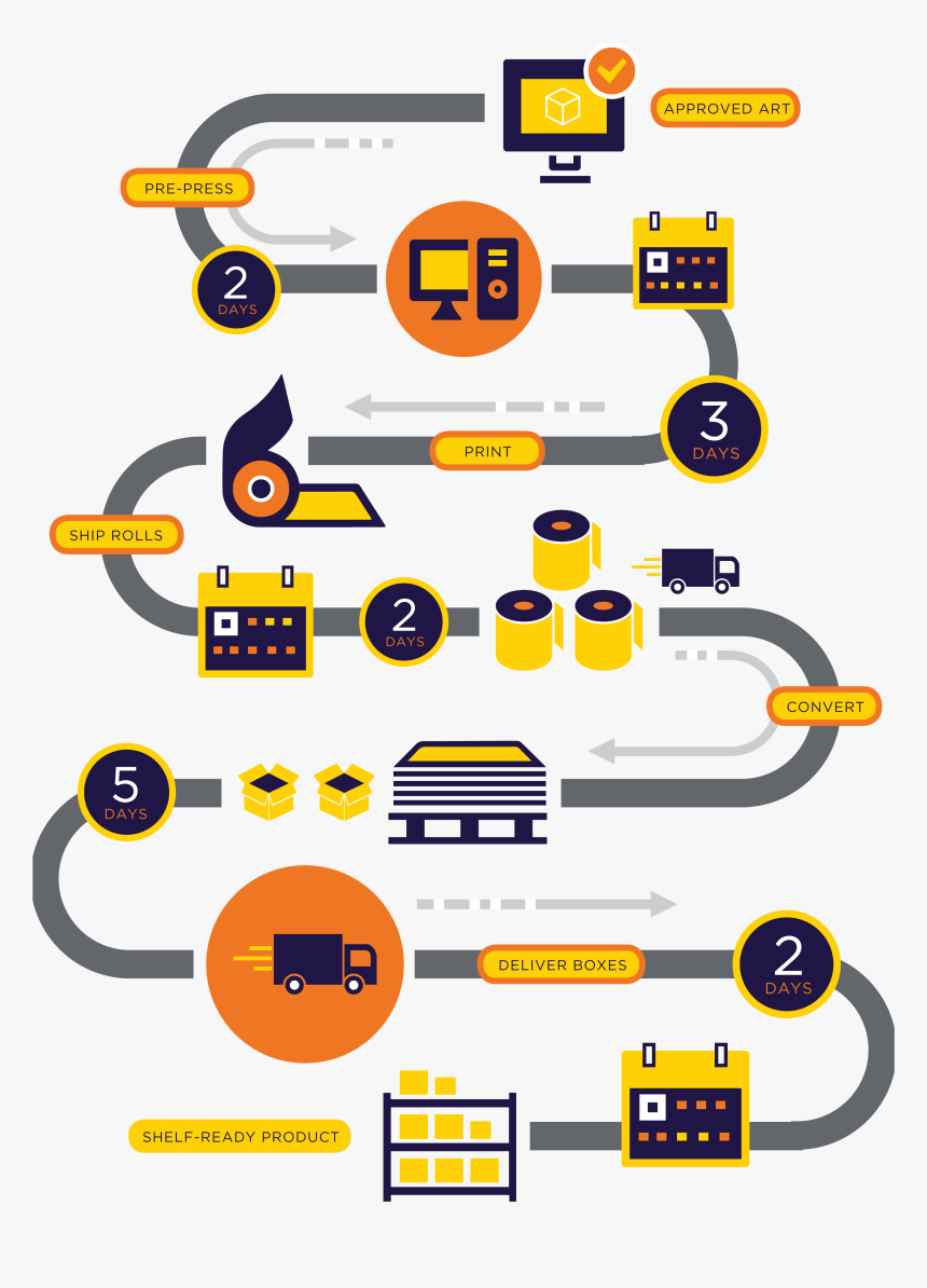 Circle, HD Png Download