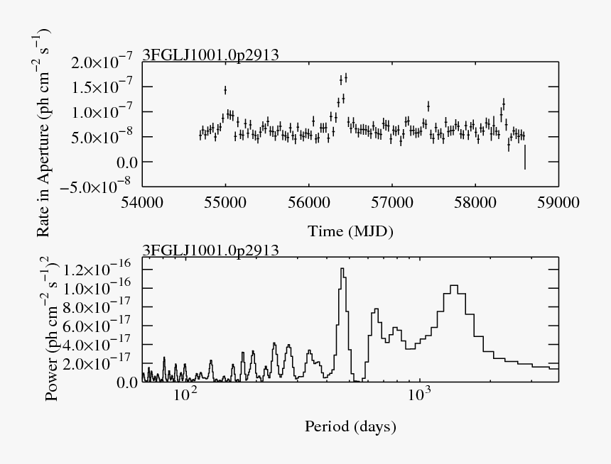Document, HD Png Download