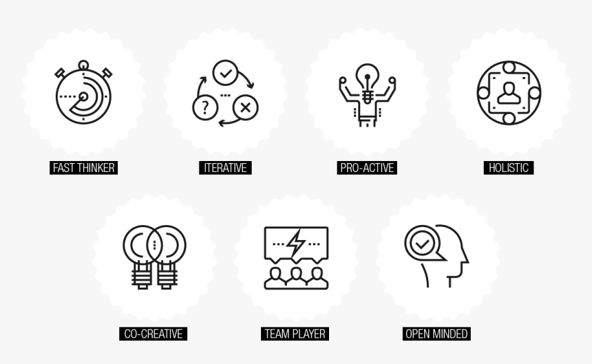 Design Thinking Characteristics, HD Png Download