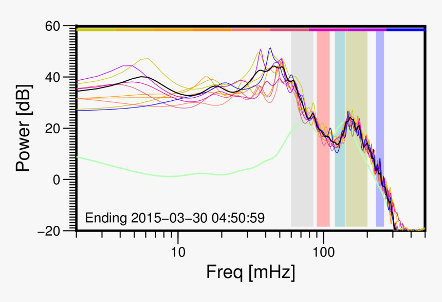 Plot, HD Png Download