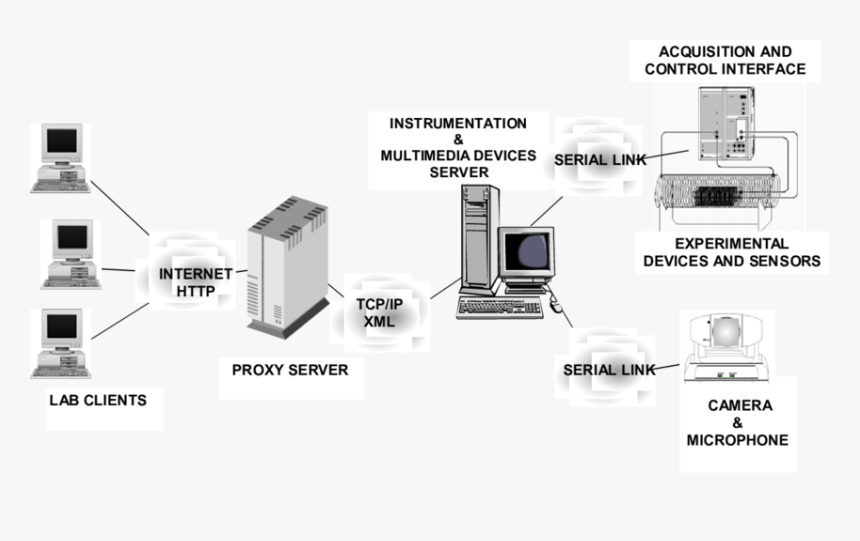 Screenshot, HD Png Download