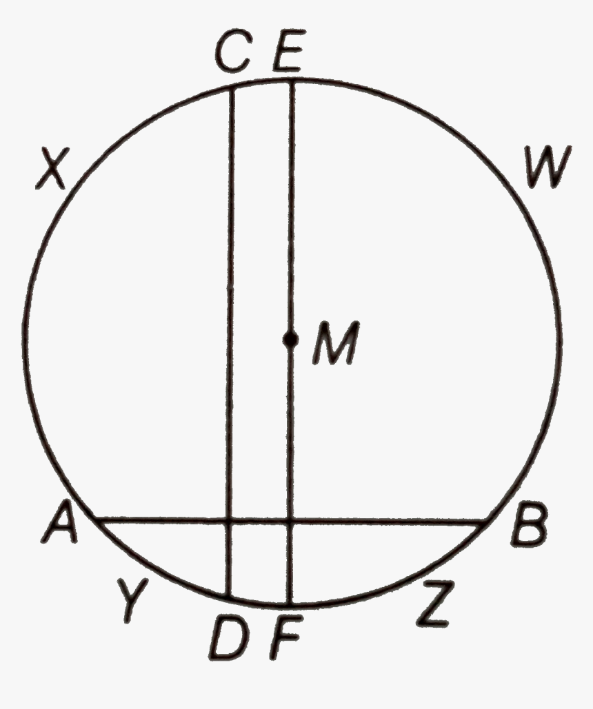 Circle, HD Png Download