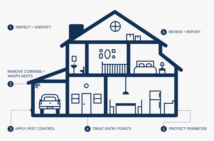 Home Team Pest Defense, HD Png Download
