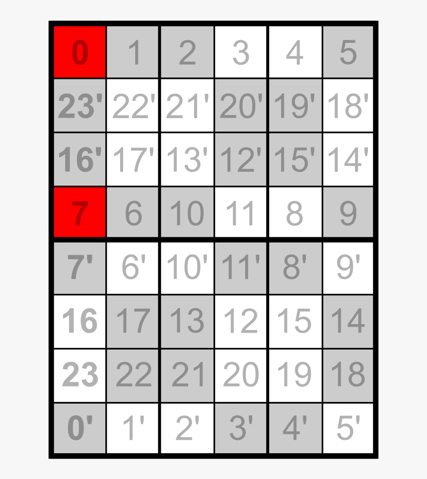 Numbers 10 To 20, HD Png Download