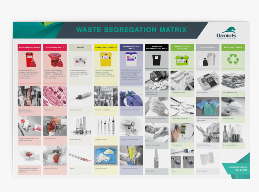 Dental Waste Segregation Chart