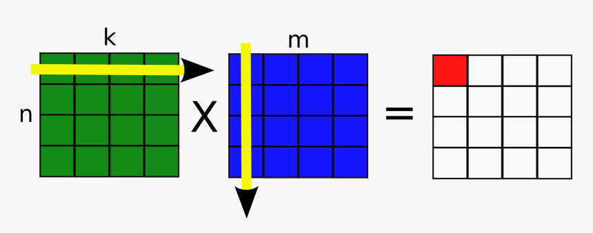 Matrix Multiplication Mpi, HD Png Download