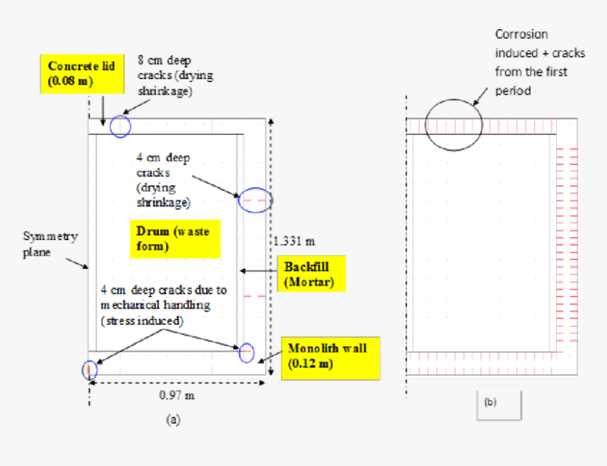 Diagram, HD Png Download