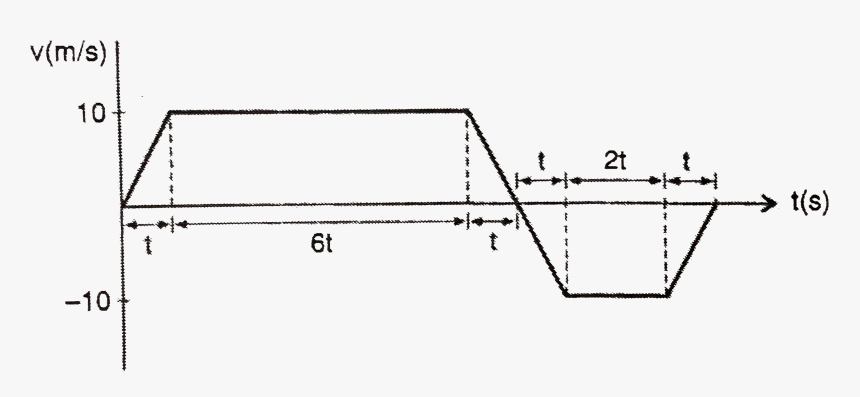 Diagram, HD Png Download
