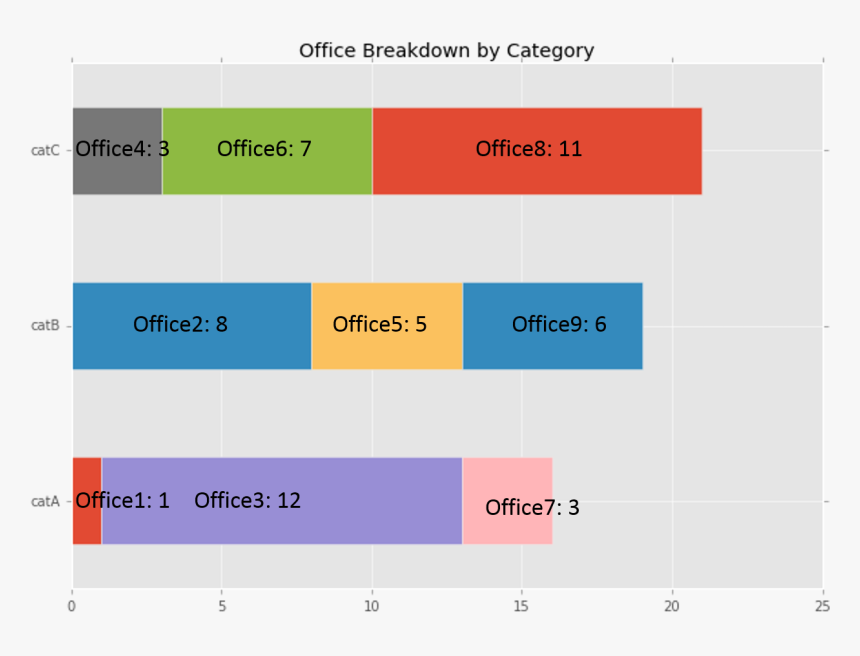 Python Stacked Bar Chart Adding Labels To Stacked Bar Stacked Bar