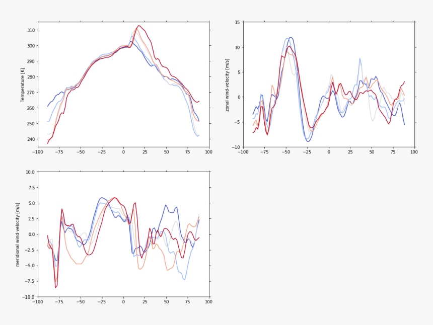 / Images/example Line 0 - Plot, HD Png Download