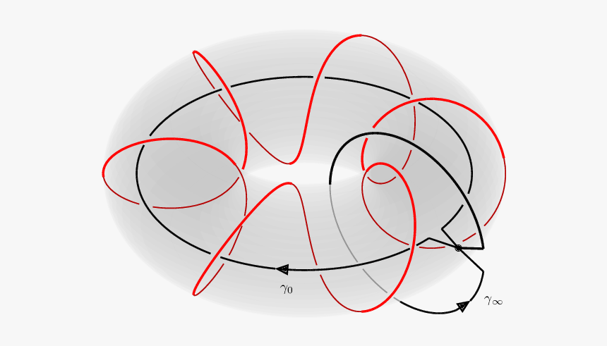 Circle, HD Png Download