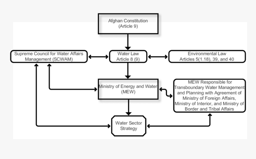 Diagram, HD Png Download