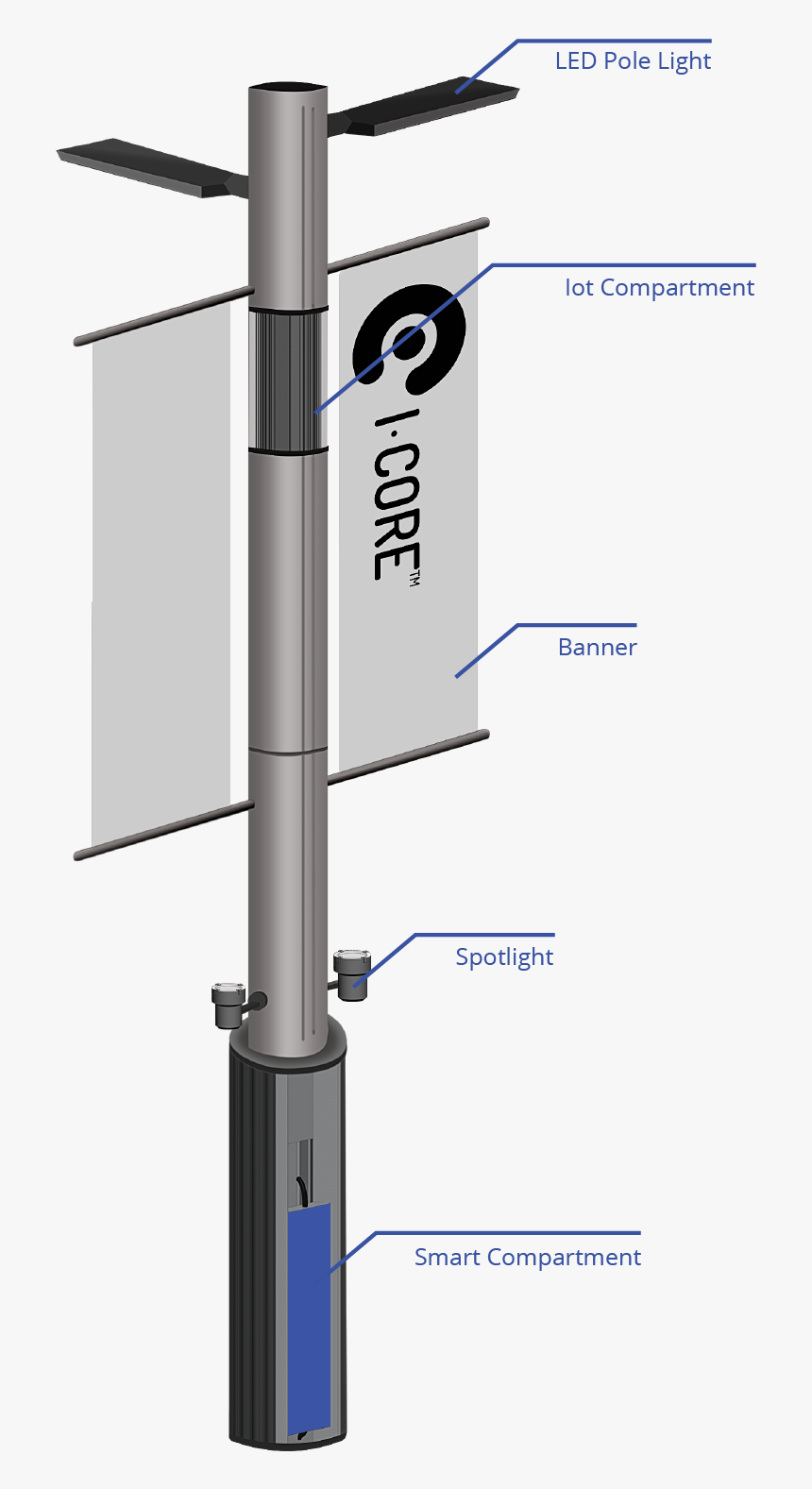 Pole Infrographic Verion2 - Banner, HD Png Download