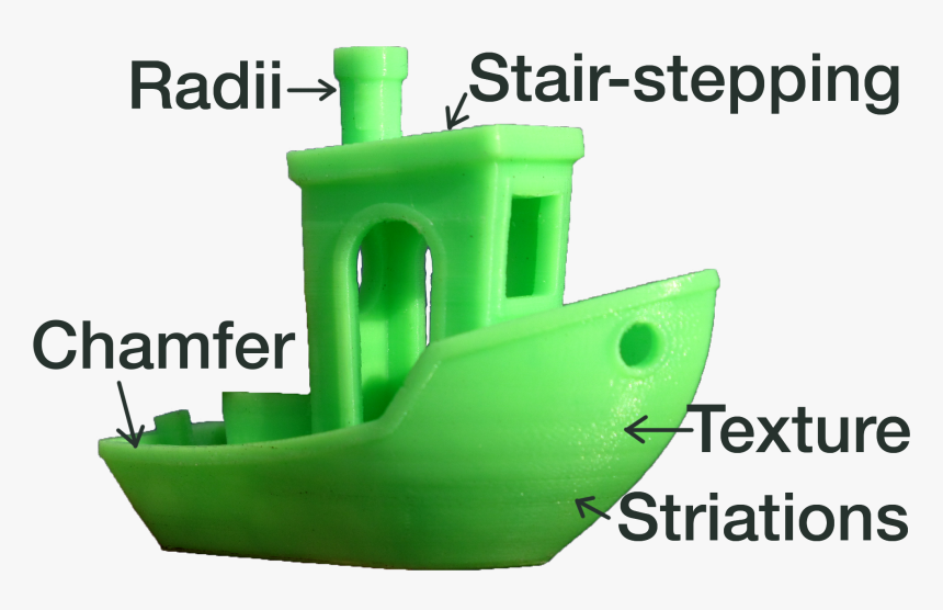 Kayak, HD Png Download