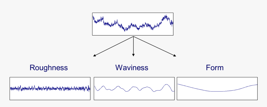Plot, HD Png Download