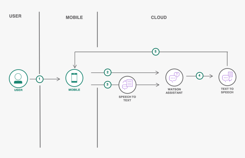 Diagram, HD Png Download