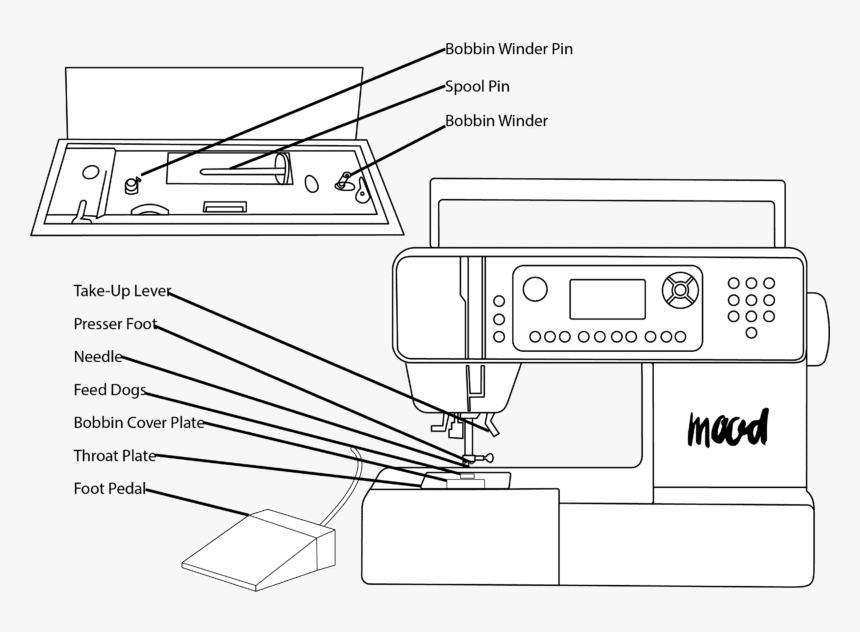 Mood, HD Png Download