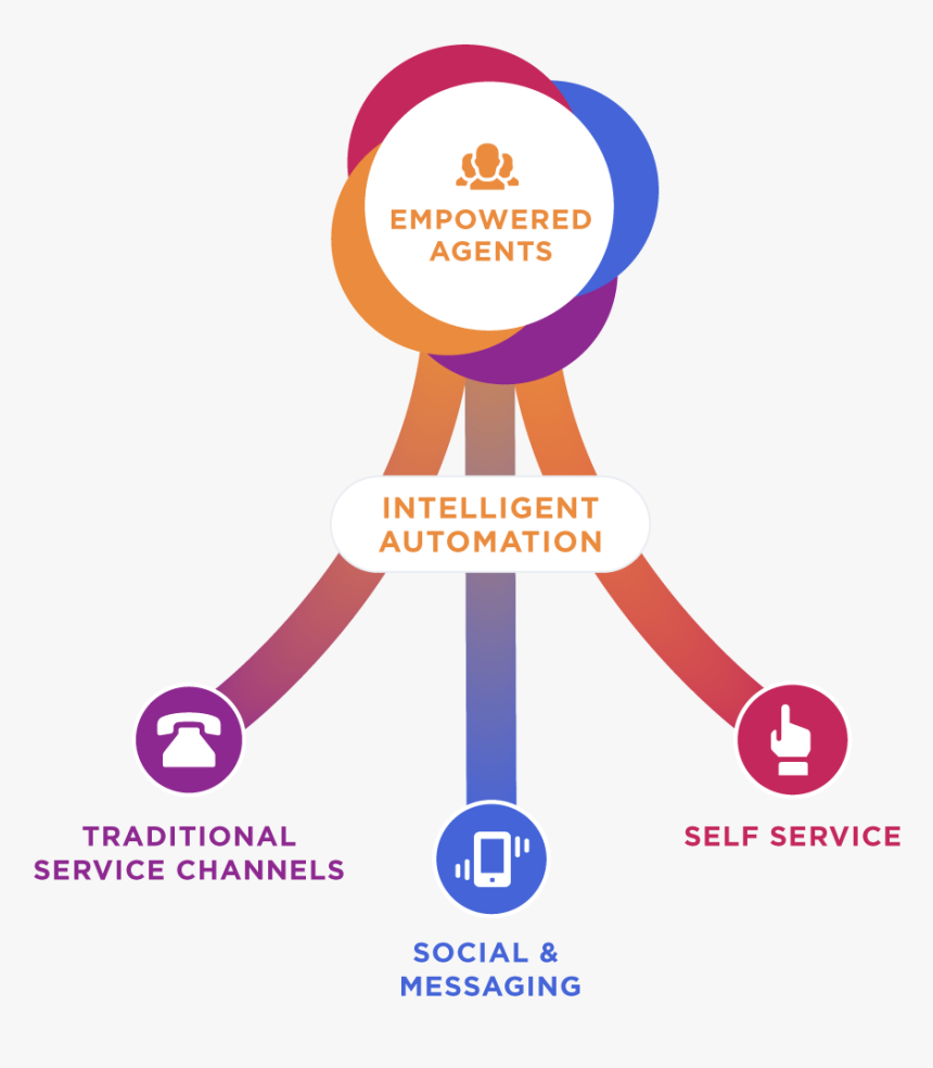 Circle, HD Png Download