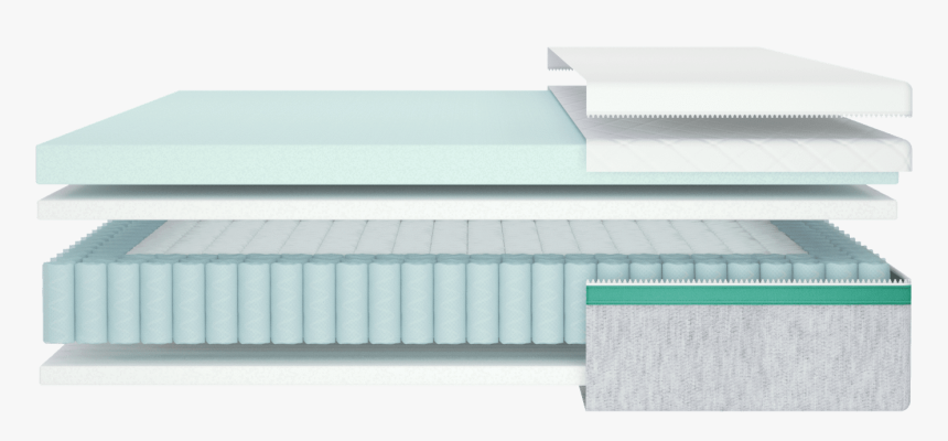Construction Of The Helix Mattress - Architecture, HD Png Download
