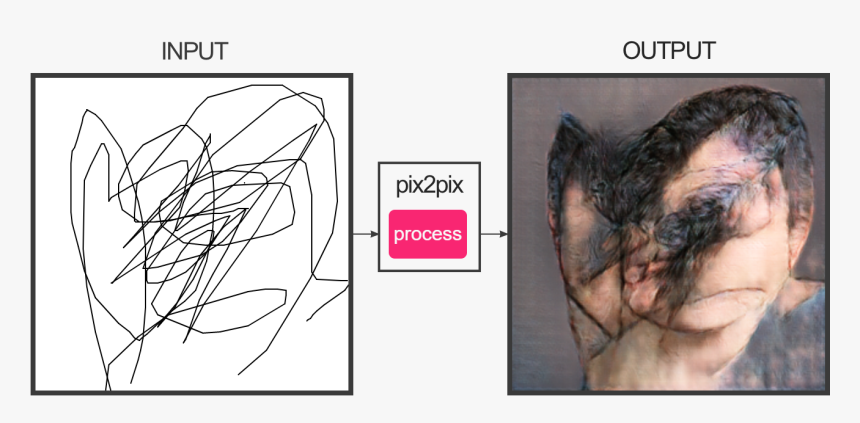 Pix2pix - Pix2pix Human, HD Png Download