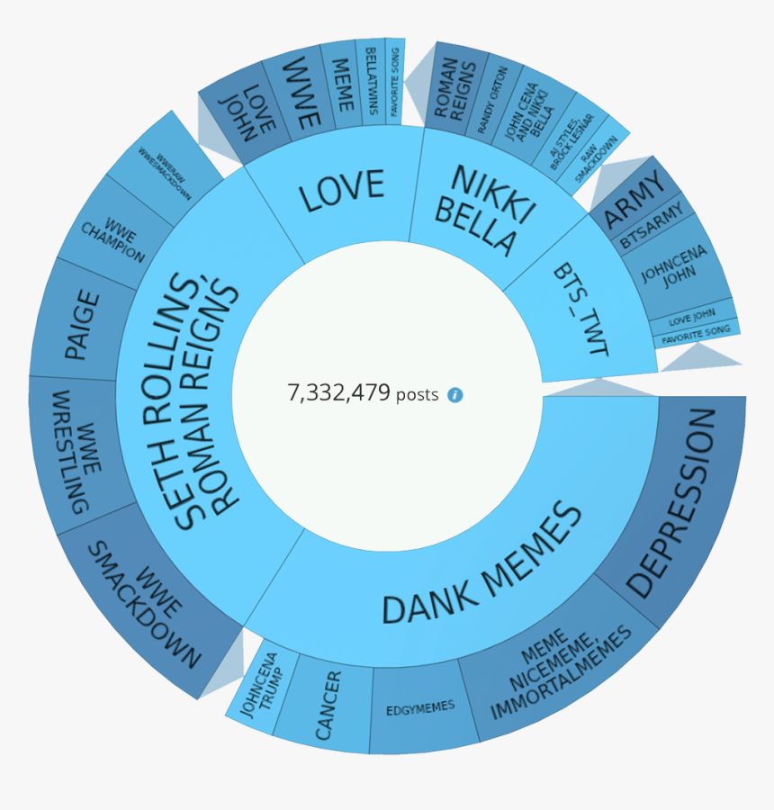 Circle, HD Png Download